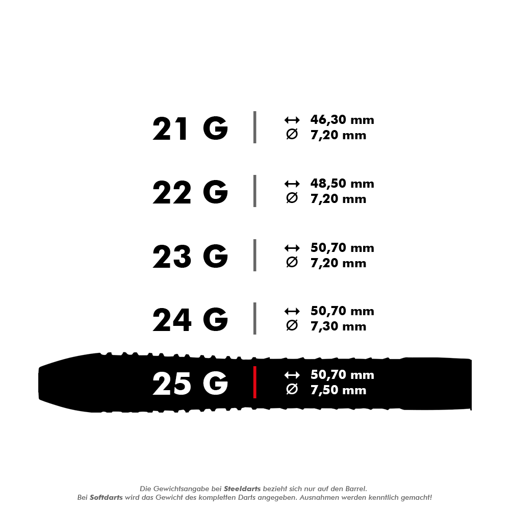 Das Bild zeigt die technischen Spezifikationen eines Steeldarts mit einem Gewicht von 25 Gramm. Die Länge beträgt 50,70 mm und der Durchmesser 7,50 mm.