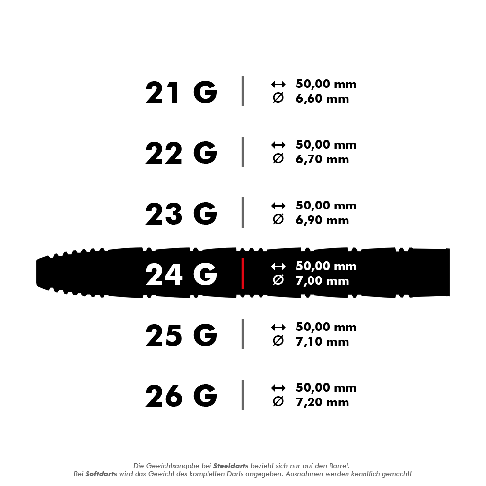 Das Bild zeigt verschiedene Varianten des Produkts "Harrows Taipan Steeldarts" mit unterschiedlichen Gewichten und Maßen. Besonders hervorgehoben ist die 24-Gramm-Variante mit einer Länge von 50,00 mm und einem Durchmesser von 7,00 mm.