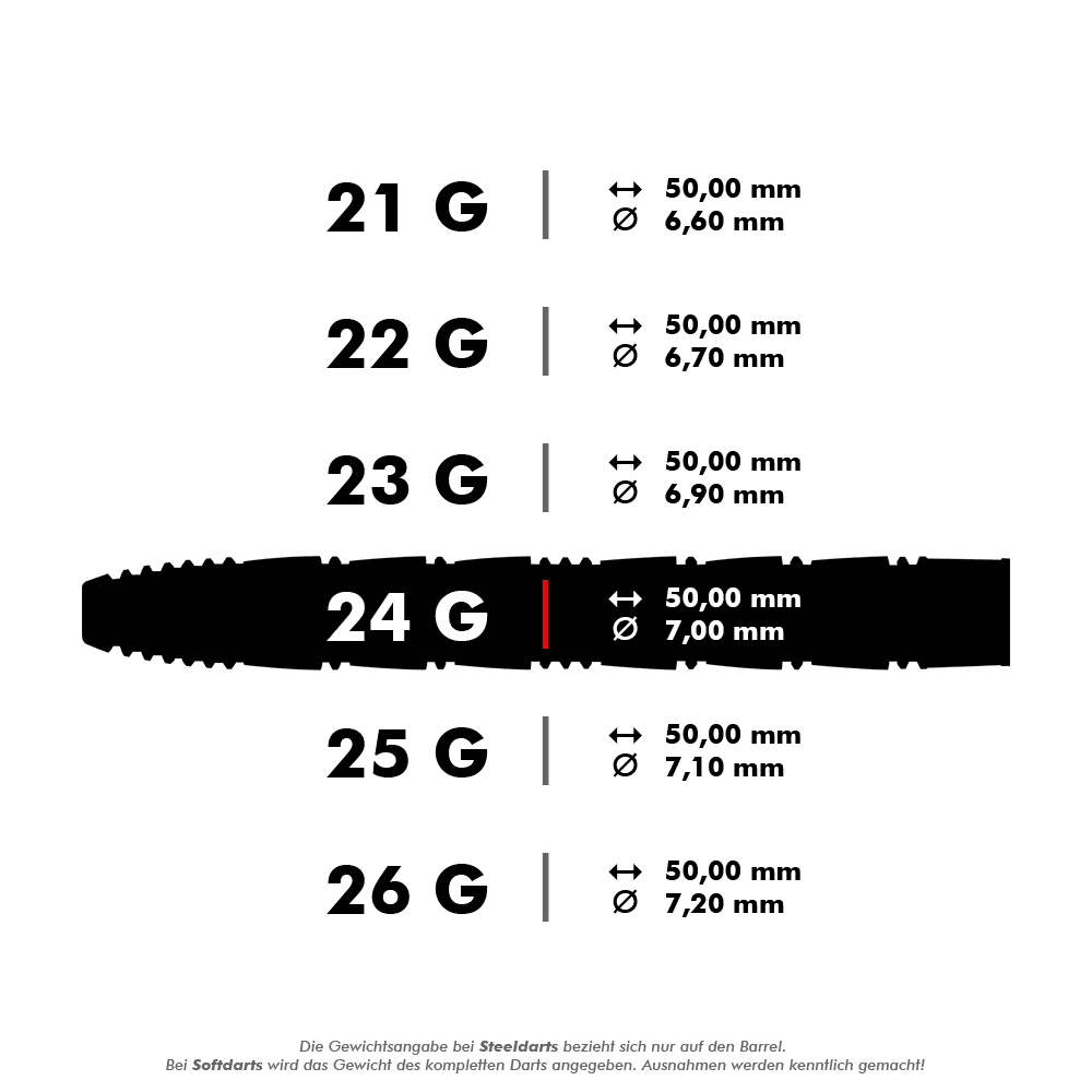 HA29044_Harrows_Taipan_Steeldarts_5_24g Das Bild zeigt verschiedene Varianten des Produkts "Harrows Taipan Steeldarts" mit unterschiedlichen Gewichten und Maßen. Besonders hervorgehoben ist die 24-Gramm-Variante mit einer Länge von 50,00 mm und einem Durchmesser von 7,00 mm.