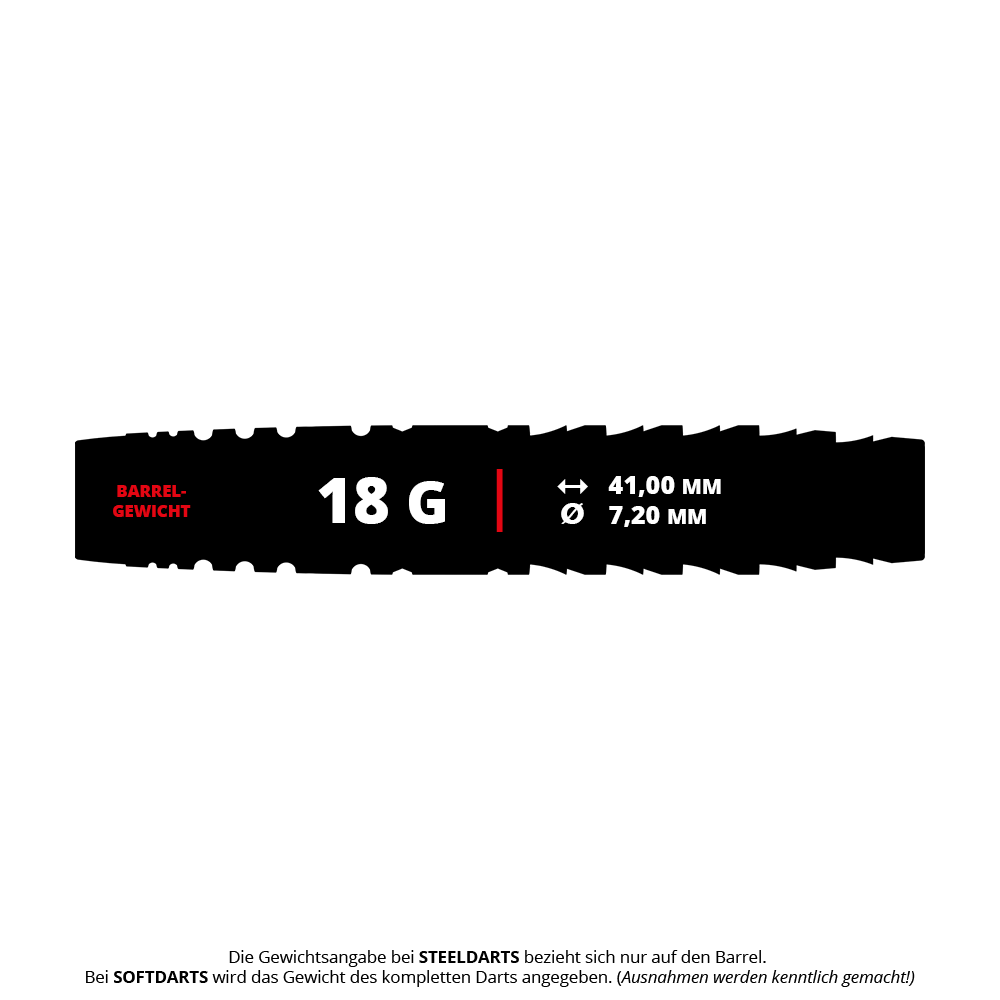 Das Bild zeigt die Gewichts- und Maßangaben eines Softdart-Barrels: 18 Gramm, 41,00 mm lang und 7,20 mm im Durchmesser. Die Angaben beziehen sich auf das Produkt "Target Japan Prime Series Mayujo Morita GEN6 Softdarts - 18g".