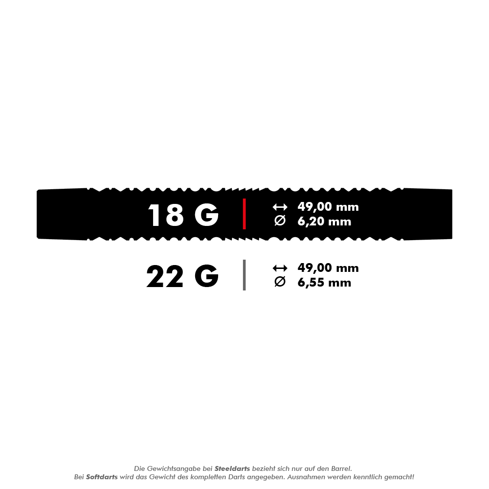 Target EXO 10 Softdarts Das Bild zeigt die Maße von Darts mit 18 Gramm und 22 Gramm Gewicht. Für 18 g beträgt die Länge 49,00 mm und der Durchmesser 6,20 mm, für 22 g ebenfalls 49,00 mm Länge und 6,55 mm Durchmesser.