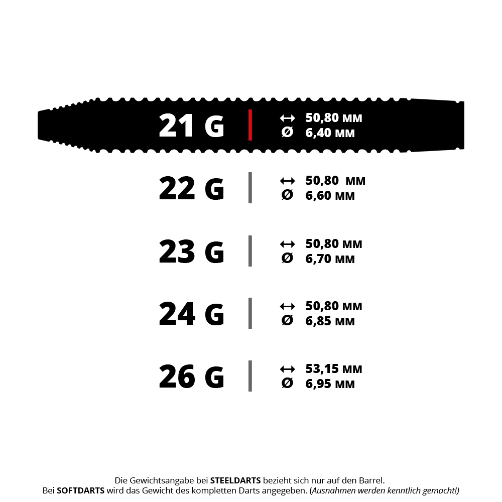 Das Bild zeigt verschiedene Gewichte und Maße von Steeldarts-Barrels, von 21 Gramm bis 26 Gramm. Für jedes Gewicht sind die Länge in Millimetern und der Durchmesser angegeben.