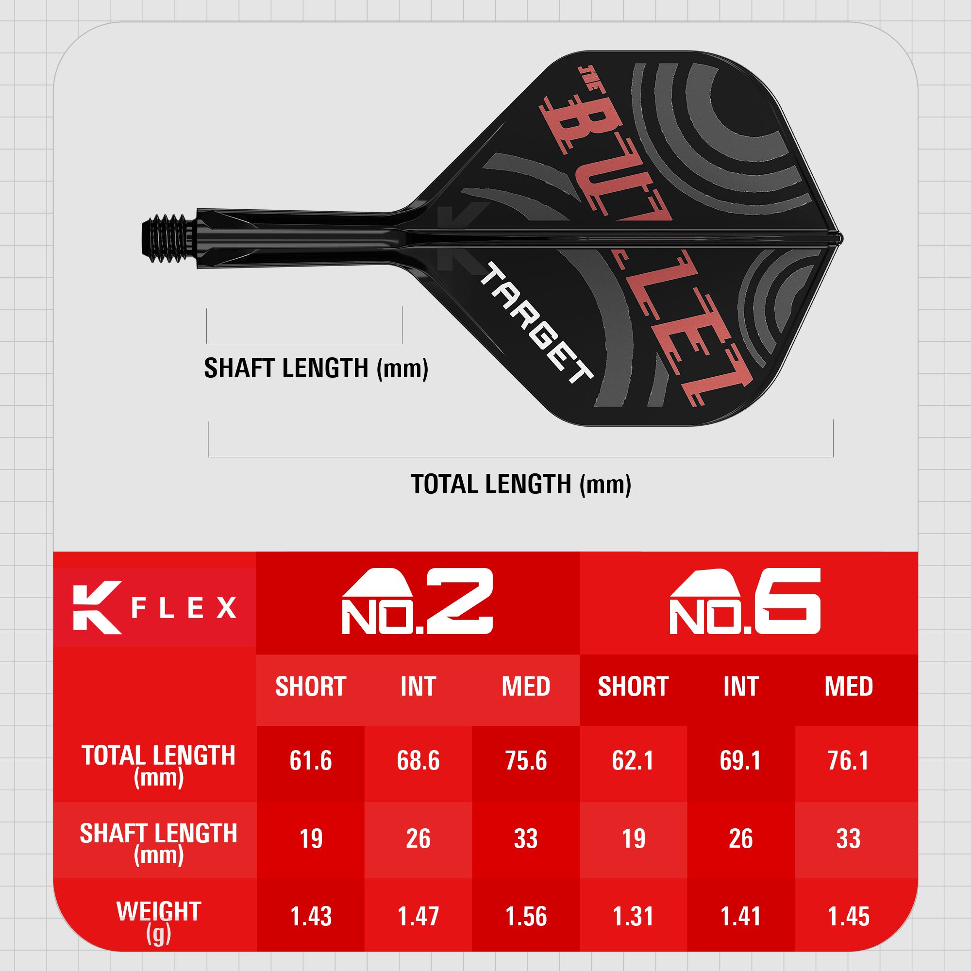 Target K-Flex Stephen Bunting No2 Standard Flight-Shaft-System Das Bild zeigt das Produkt "Target K-Flex Stephen Bunting No2 Standard Flights" mit einer Darstellung des Dartflugs und seinen Maßen. Unten sind eine Tabelle mit verschiedenen Längen, Gewicht und Schaftlängen für die Größen No.2 und No.6 abgebildet.