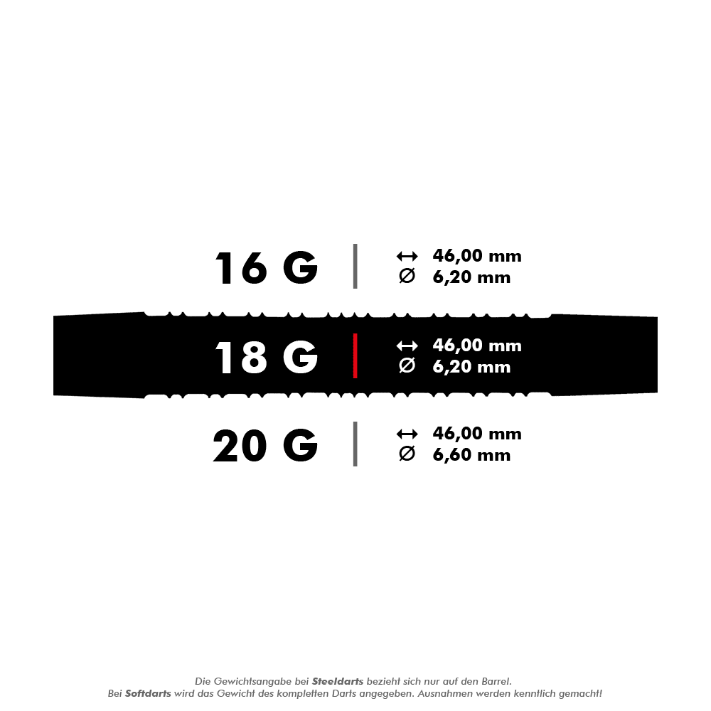 HA11810-Harrows-Supergrip-90-Softdarts-5-18g Das Bild zeigt die Produktvarianten der "Harrows Supergrip 90% Softdarts" mit verschiedenen Gewichten. Die Darts sind in 16 g, 18 g und 20 g erhältlich, jeweils mit einer Länge von 46,00 mm und unterschiedlichen Durchmessern.