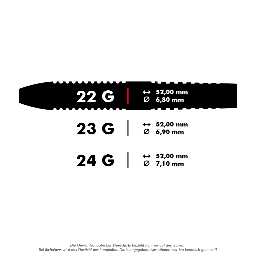 Das Bild zeigt die technischen Daten der Target Gabriel Clemens 80% Steeldarts. Der Dart wiegt 22 Gramm, ist 52,00 mm lang und hat einen Durchmesser von 6,80 mm.