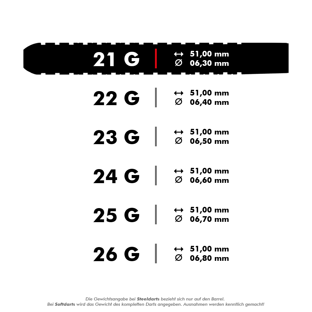 Das Bild zeigt die verschiedenen Gewichte und Maße der Harrows Dave Chisnall Chizzy Steeldarts. Jedes Gewicht von 21 g bis 26 g hat eine Länge von 51,00 mm, aber unterschiedliche Durchmesser von 6,30 mm bis 6,80 mm.