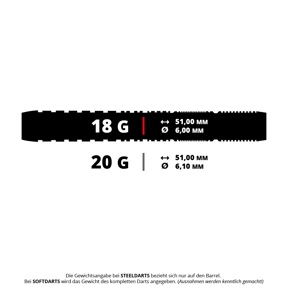 Das Bild zeigt die Maße und das Gewicht von Softdarts der Chizzy Series 3. Die 18-Gramm-Variante ist 51,00 mm lang und hat einen Durchmesser von 6,00 mm, während die 20-Gramm-Variante ebenfalls 51,00 mm lang, aber 6,10 mm dick ist.