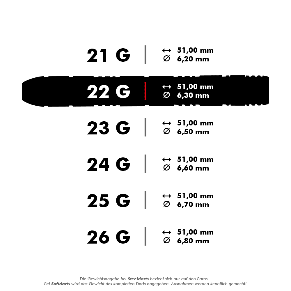 HA33577_Harrows_Red_Horizon_Steeldarts_5_22g Das Bild zeigt verschiedene Spezifikationen für Steeldarts mit unterschiedlichen Gewichten. Besonders hervorgehoben sind die 22-Gramm-Darts mit einer Länge von 51,00 mm und einem Durchmesser von 6,30 mm.