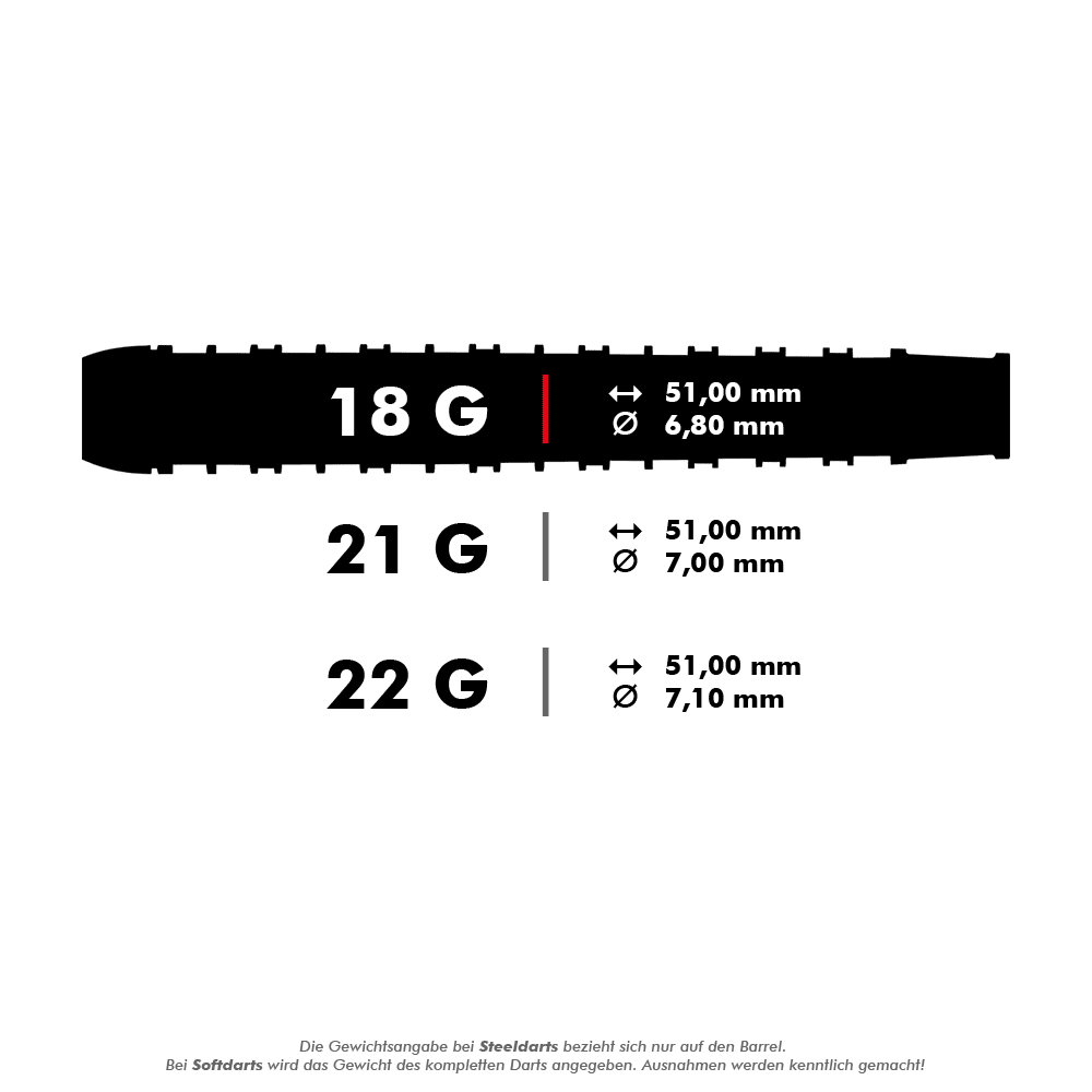 HA25138_Harrows_Supergrip_Ultra_Softdarts_5_18g Das Bild zeigt die technischen Daten der Harrows Supergrip Ultra Softdarts mit einem Gewicht von 18 Gramm. Sie haben eine Länge von 51,00 mm und einen Durchmesser von 6,80 mm.