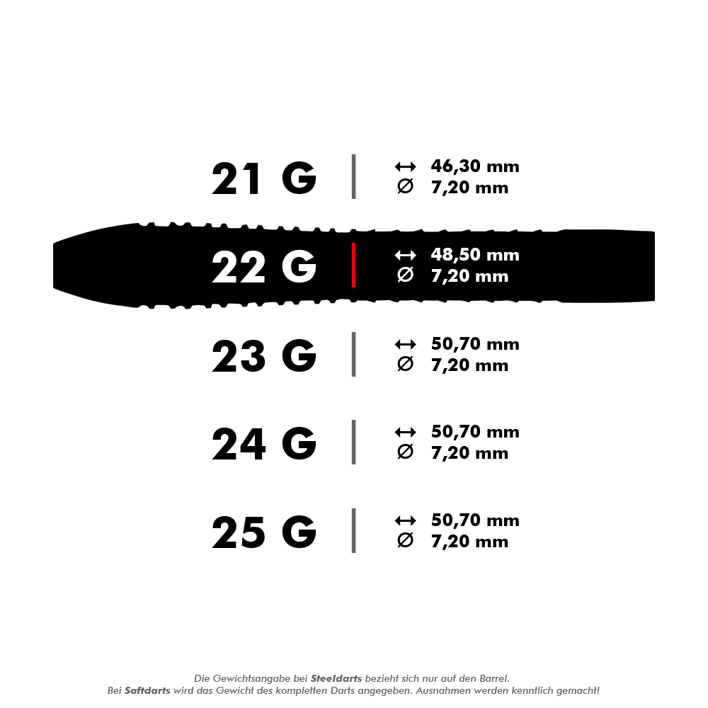 Unicorn World Champion Gary Anderson Noir Phase 6 Steeldarts Das Bild zeigt verschiedene Gewichte und Maße von Steeldarts, die alle einen Durchmesser von 7,20 mm haben. Die Längen der Darts variieren je nach Gewicht von 46,30 mm bis 50,70 mm.