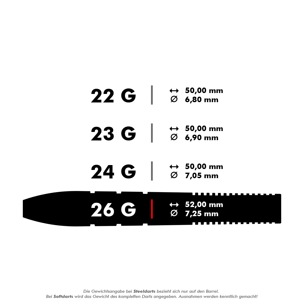 Das Bild zeigt die technischen Daten von vier verschiedenen Dartpfeilen mit den Gewichten 22 g, 23 g, 24 g und 26 g. Dabei unterscheiden sich die Darts in Länge und Durchmesser, wobei der 26 g Dart 52,00 mm lang und 7,25 mm dick ist.