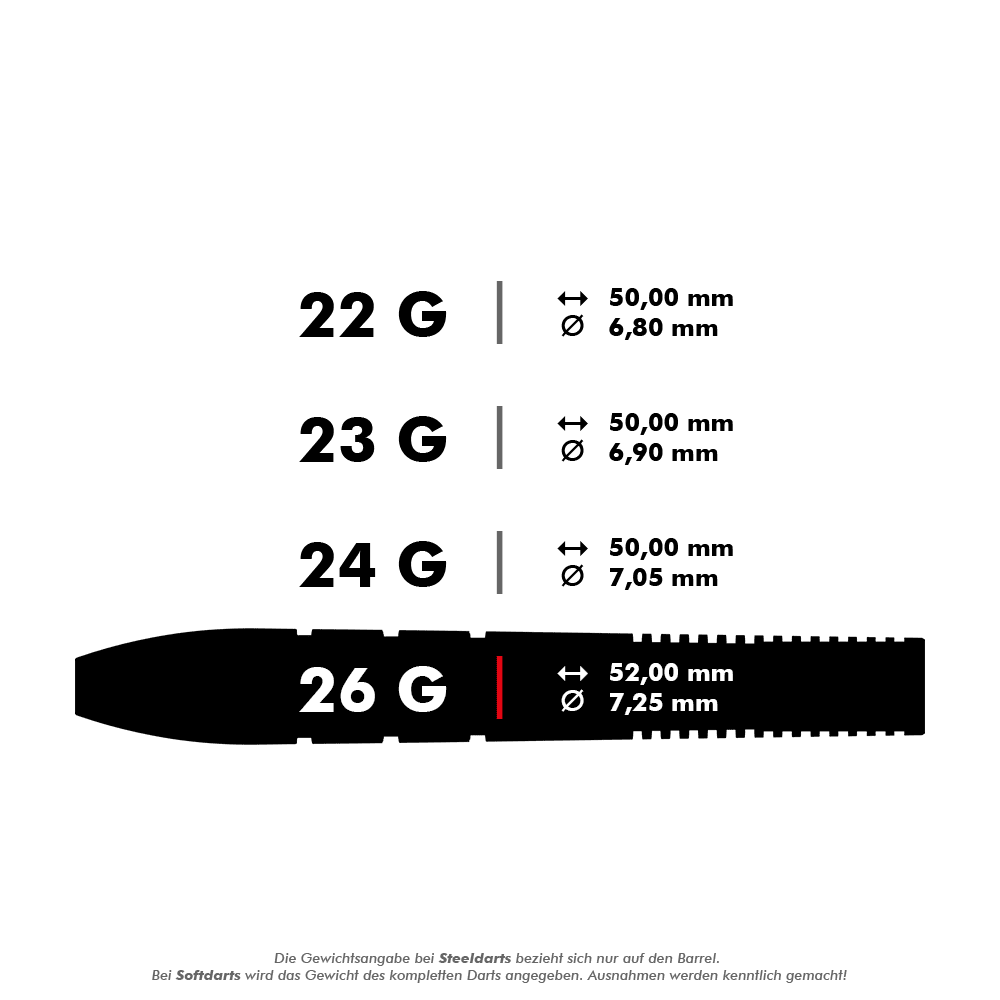 Target Nathan Aspinall GEN2 Swiss Point Steeldarts Das Bild zeigt die technischen Daten von vier verschiedenen Dartpfeilen mit den Gewichten 22 g, 23 g, 24 g und 26 g. Dabei unterscheiden sich die Darts in Länge und Durchmesser, wobei der 26 g Dart 52,00 mm lang und 7,25 mm dick ist.