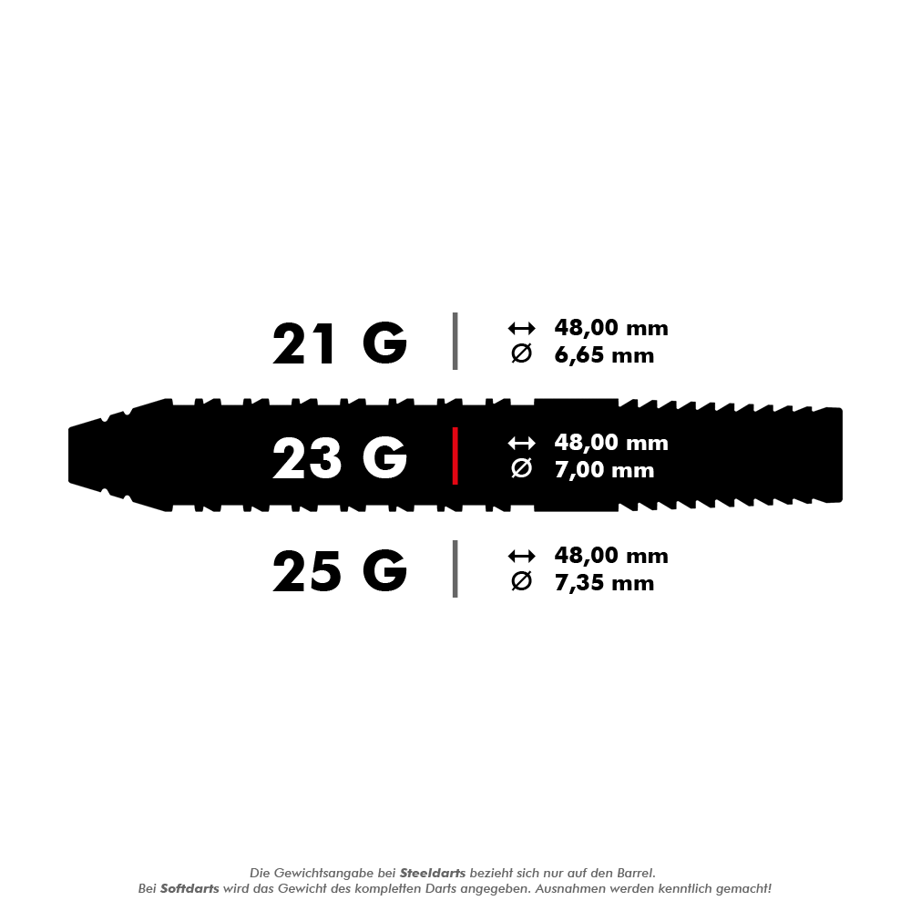 190054_Target_Bolide_02_Swiss_Point_Steeldarts_5_23g Das Bild zeigt die verschiedenen Gewichtsklassen der Target Bolide 02 Swiss Point Steeldarts. Die Darts sind in 21 g, 23 g und 25 g mit jeweils unterschiedlichem Durchmesser erhältlich.