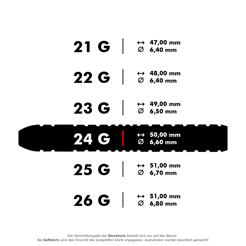 Das Bild zeigt verschiedene Gewichte und Maße von Steeldarts, die von 21 bis 26 Gramm reichen. Für jedes Gewicht sind die entsprechende Länge in Millimetern und der Durchmesser angegeben.