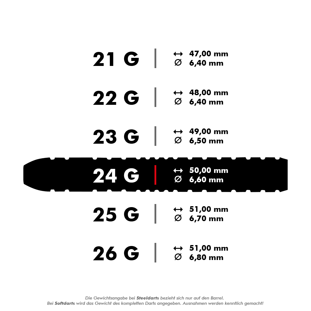 Shot Michael Smith Achieve Steeldarts Das Bild zeigt verschiedene Gewichte und Maße von Steeldarts, die von 21 bis 26 Gramm reichen. Für jedes Gewicht sind die entsprechende Länge in Millimetern und der Durchmesser angegeben.