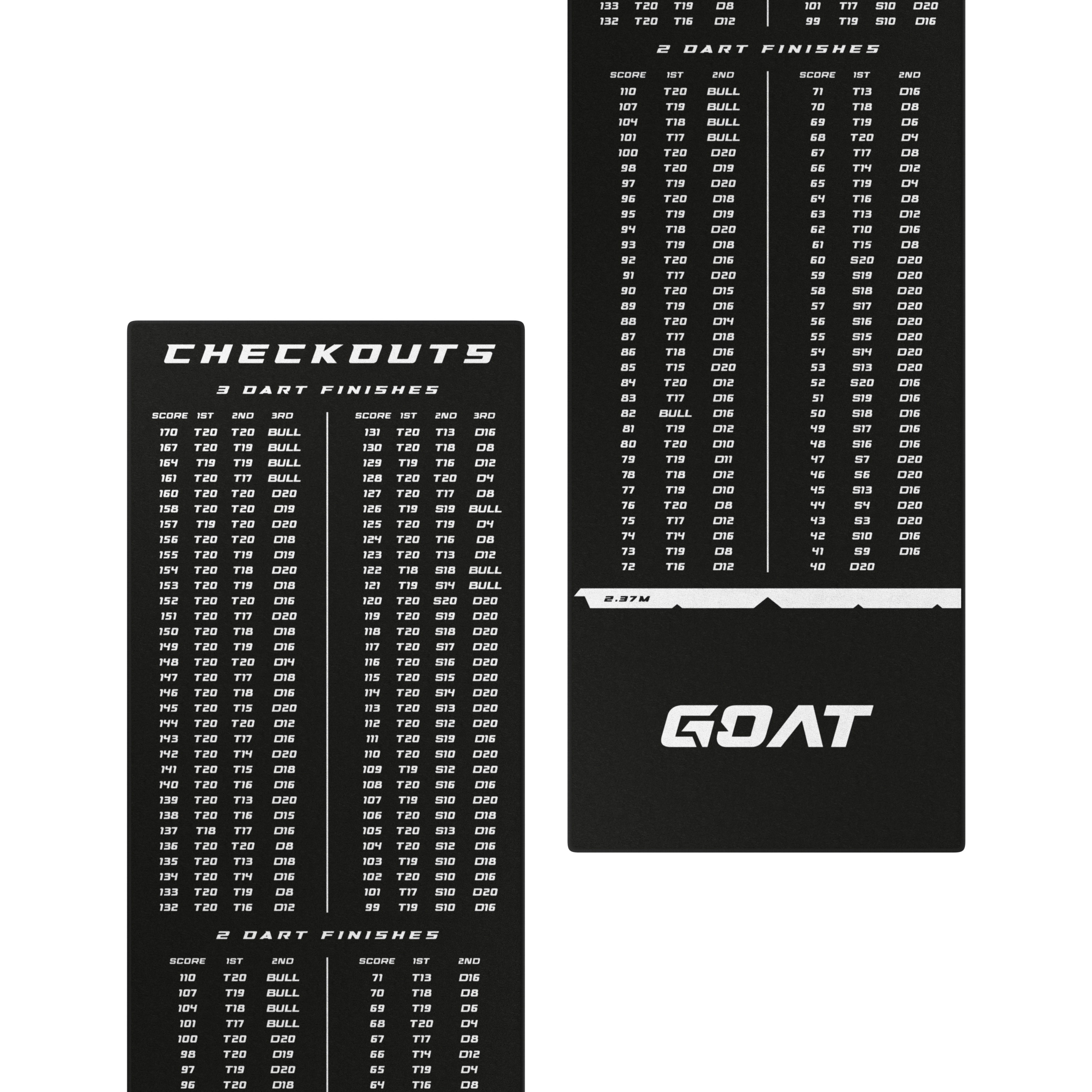 Das Bild zeigt den "GOAT Checkout Dartteppich" mit einer Übersicht der möglichen Dart-Checkouts für verschiedene Punktzahlen. Auf dem Teppich sind Tabellen mit Finish-Kombinationen für 2 und 3 Darts abgedruckt.