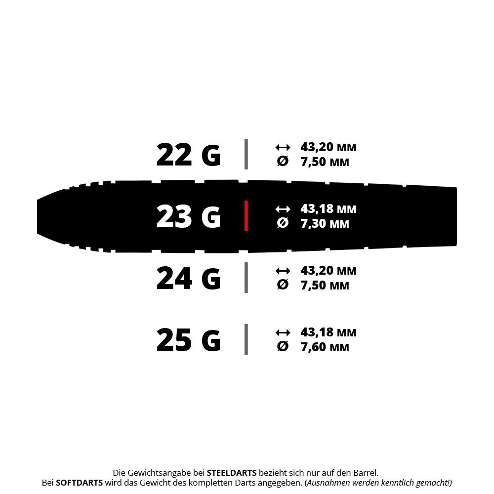 Abgebildet ist ein Set von Steeldarts, das als RD2503_Red_Dragon_Luke_Humphries_TX1_Steeldarts_5_23g bezeichnet wird. Es handelt sich um präzise gefertigte Darts für den professionellen Einsatz.