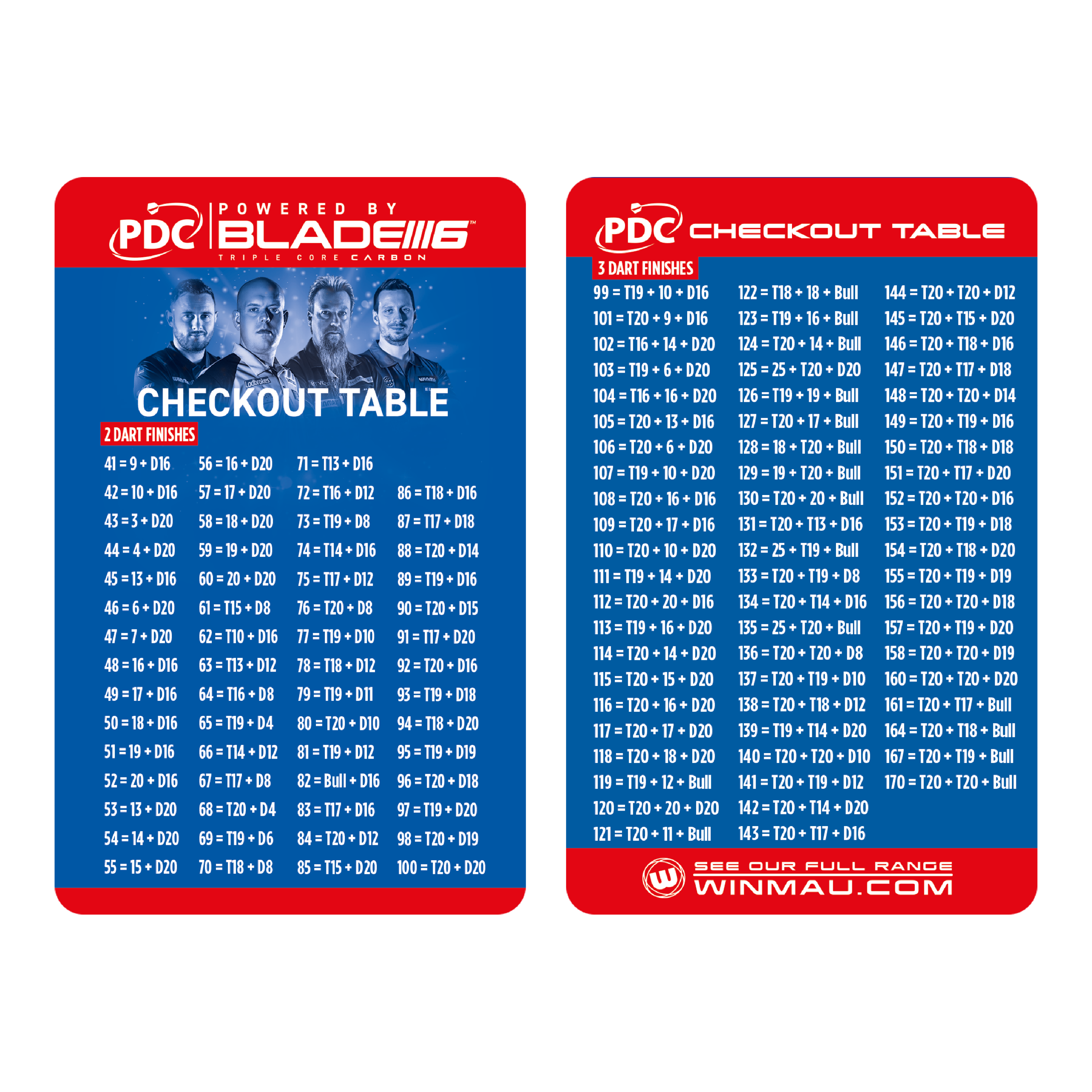 Winmau Checkout Table Karte Winmau Checkout Table Karte