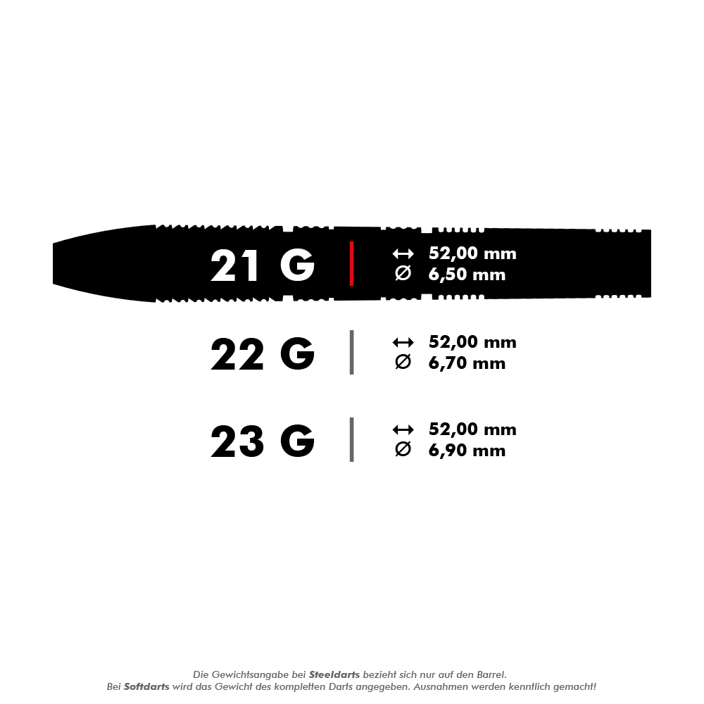 Target Gabriel Clemens 95K Swiss Point Steeldarts Das Bild zeigt drei unterschiedliche Dart-Gewichte: 21 g, 22 g und 23 g. Zu jedem Gewicht sind die jeweilige Länge (52,00 mm) und der jeweilige Durchmesser (6,50 mm, 6,70 mm, 6,90 mm) angegeben.