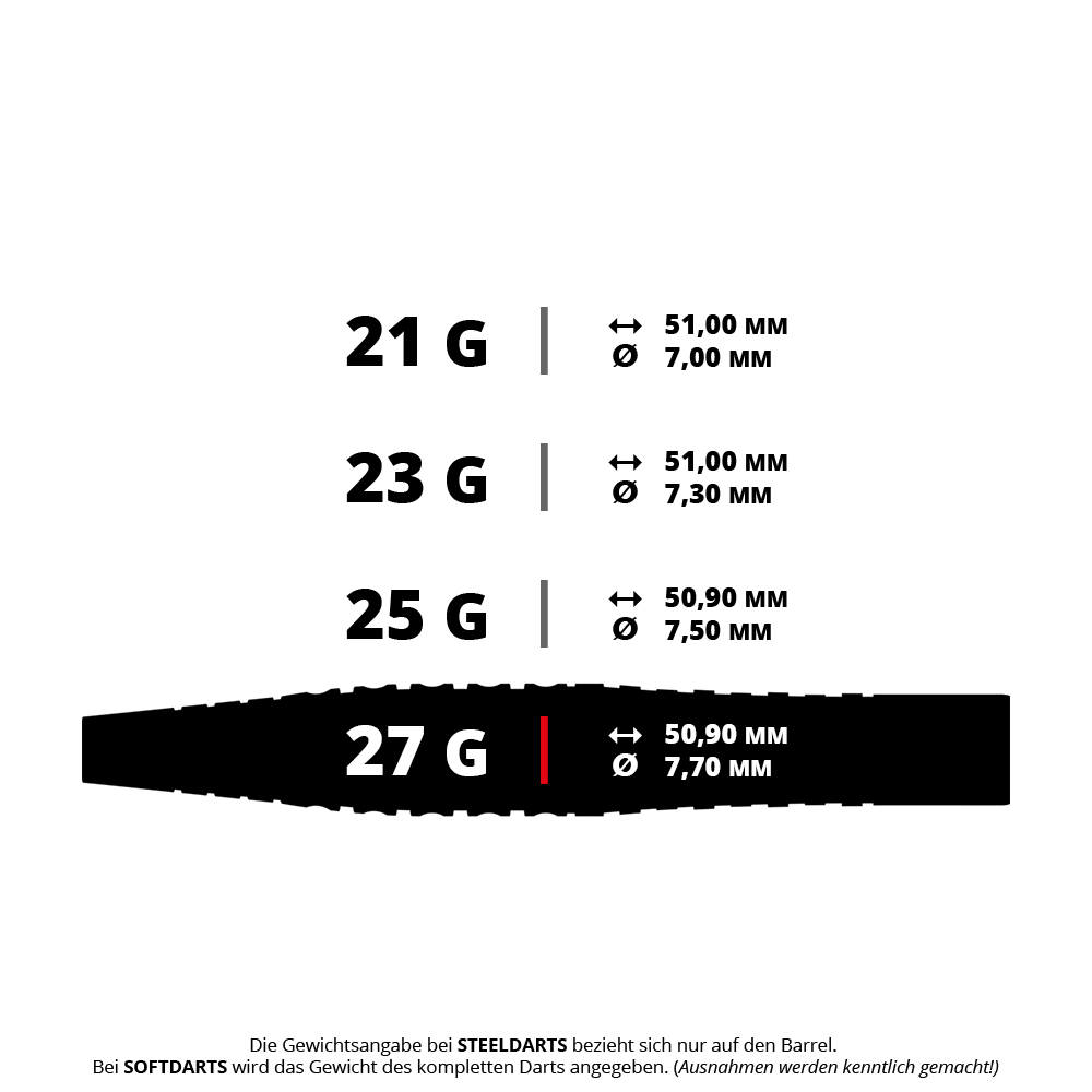Das Bild zeigt verschiedene Gewichte und Maße von Steeldarts, beginnend bei 21 g bis 27 g. Für jedes Gewicht sind die Länge in Millimetern und der Durchmesser angegeben.
