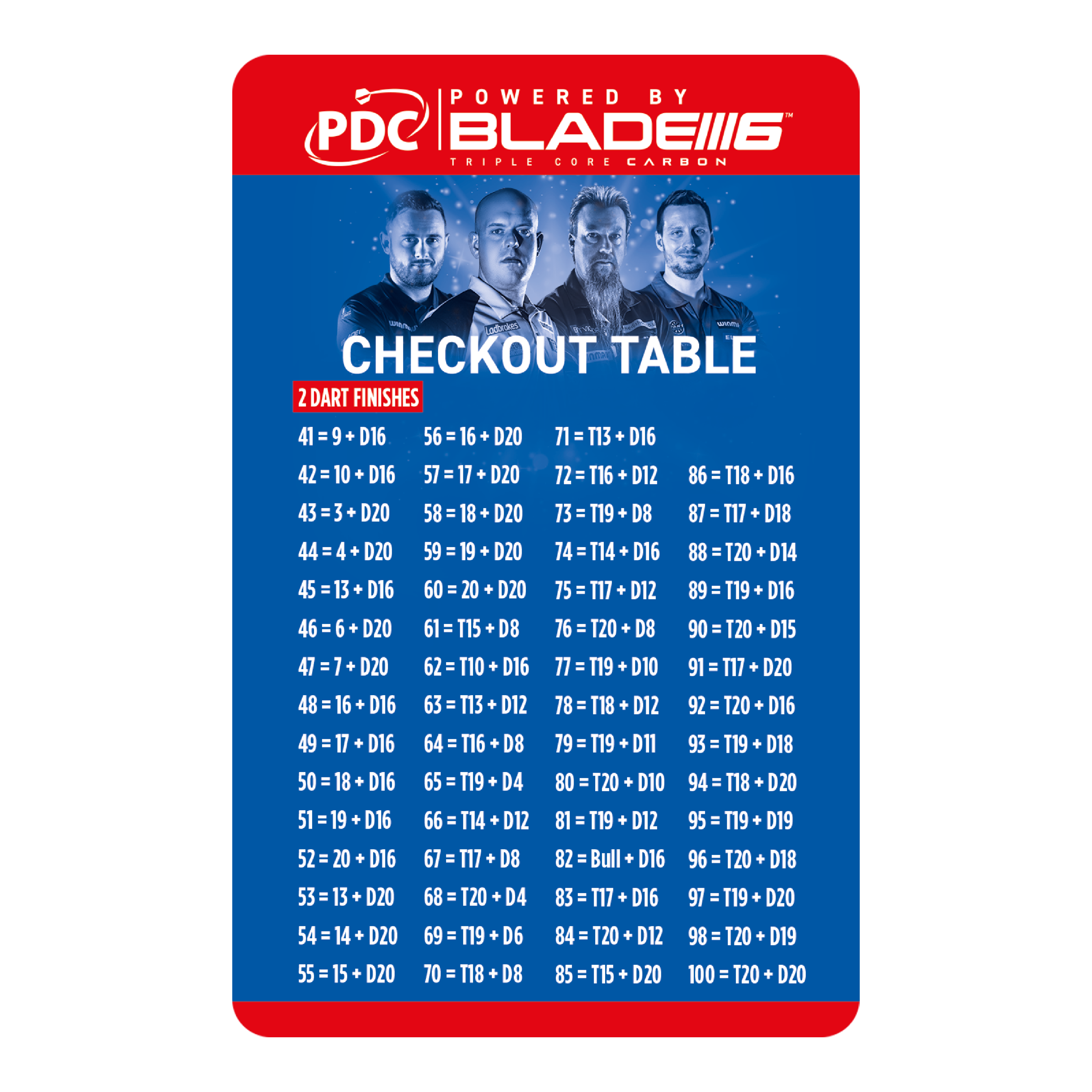 Winmau Checkout Table Karte Das Bild zeigt die "Winmau Checkout Table Karte" für Dartspieler. Auf der Karte sind verschiedene Punktekombinationen mit passenden Wurfmöglichkeiten für den Checkout aufgelistet.