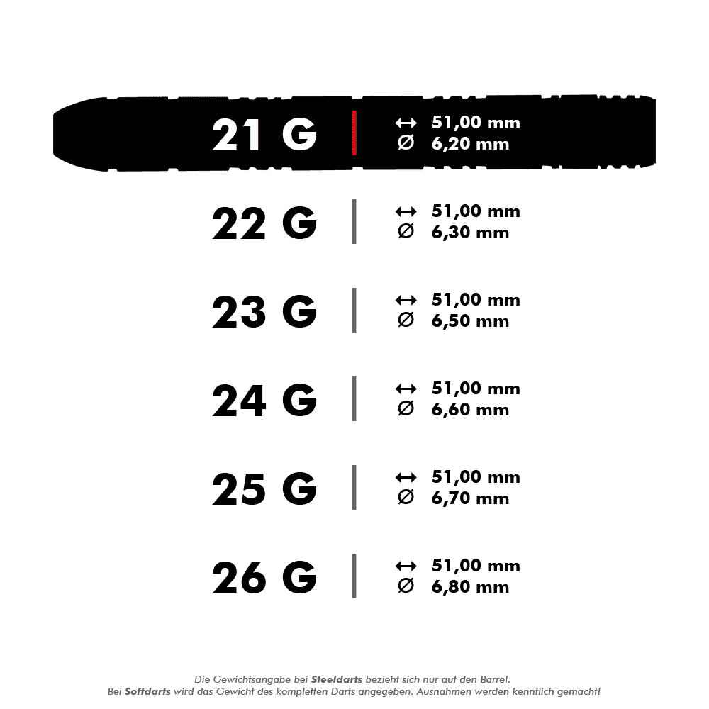 HA33577_Harrows_Red_Horizon_Steeldarts_5_21g Das Bild zeigt die technischen Daten eines Steeldarts mit einem Gewicht von 21 Gramm. Der Dart ist 51,00 mm lang und hat einen Durchmesser von 6,20 mm.