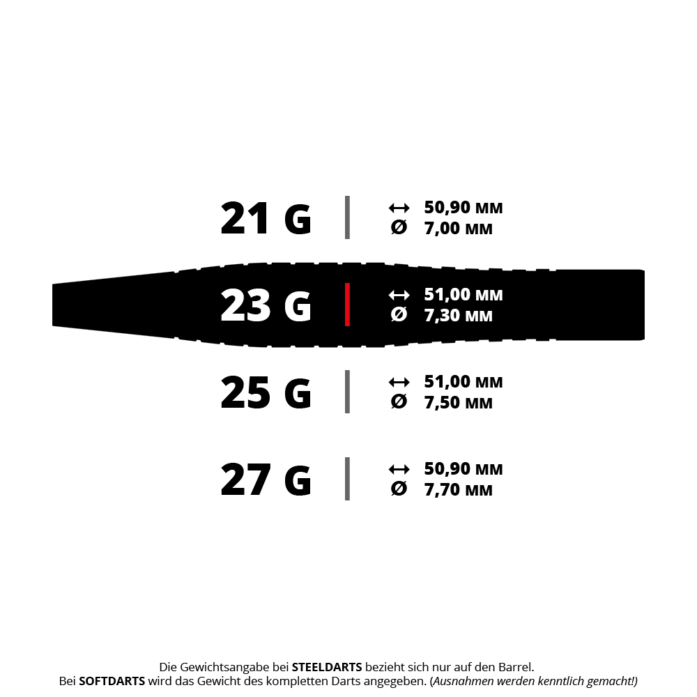 Das Bild zeigt verschiedene Gewichts- und Maßangaben für Steeldarts-Barrels. Die Darts sind mit 21 g, 23 g, 25 g und 27 g erhältlich, jeweils mit passenden Längen und Durchmessern.