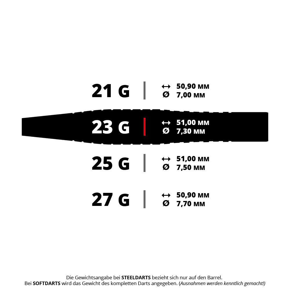 Bulls Martin Schindler Original Generation 2 Steeldarts Das Bild zeigt verschiedene Gewichts- und Maßangaben für Steeldarts-Barrels. Die Darts sind mit 21 g, 23 g, 25 g und 27 g erhältlich, jeweils mit passenden Längen und Durchmessern.